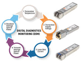 EAN 0766623508674 - Intellinet 508674 red modulo transceptor Fibra óptica 10000 Mbit/s SFP+ 1310 nm imagen 5