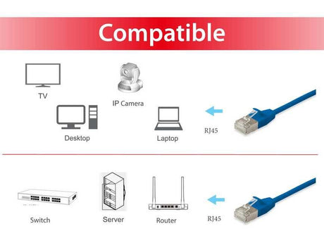 EAN 4015867209790 - Equip 606137 cable de red Azul 5 m Cat6a F/FTP (FFTP) imagen 3