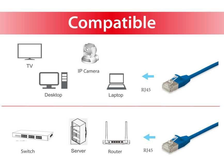 EAN 4015867209806 - Equip 606138 cable de red Azul 7,5 m Cat6a F/FTP (FFTP) imagen 3
