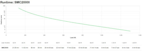 EAN 731304310075 - APC SMC2000I sistema de alimentación ininterrumpida (UPS) Línea interactiva 2 kVA 1300 W 7 salidas AC imagen 3