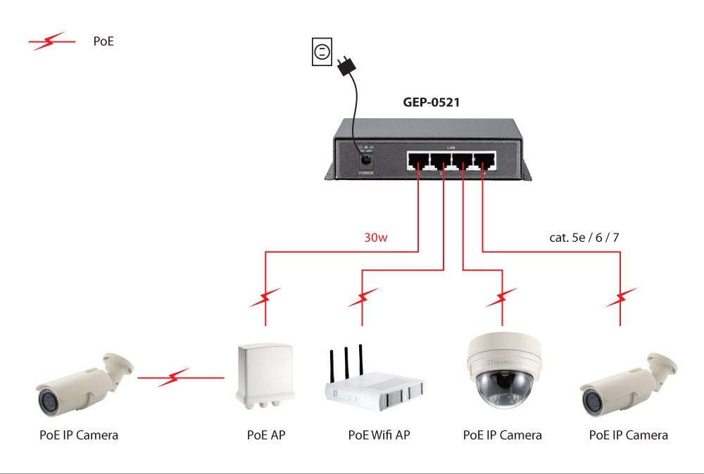 EAN 4015867185742 - LevelOne GEP-0521 switch No administrado Gigabit Ethernet (10/100/1000) Energía sobre Ethernet (PoE) Gris imagen 5
