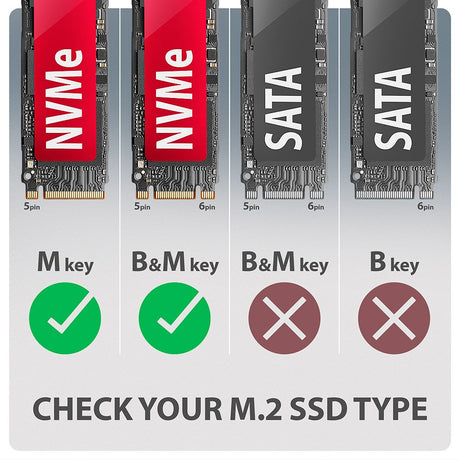 EAN 8595247908483 - Axagon EEM2-20G NVMe-SSD-Gehäuse USB-C 3.2 20 Gbps 2230 - 2280 - schwarz Caja externa para unidad de esta imagen 20