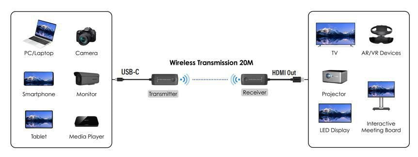 4k@60hz Usb-C Wireless - Extender - Warranty: 36m