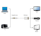 Gembird Adaptador Displayport A Dvi M/H Blanco  A-Dpm-Dvif-002-W