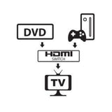 Techly Hdmi Switch, Bi-Direccional, Switch 4k@60hz, 2-Port