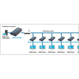 EAN 8057685306004 - Techly IDATA EXTIP-373 extensor audio/video Transmisor y receptor de señales AV Negro imagen 4