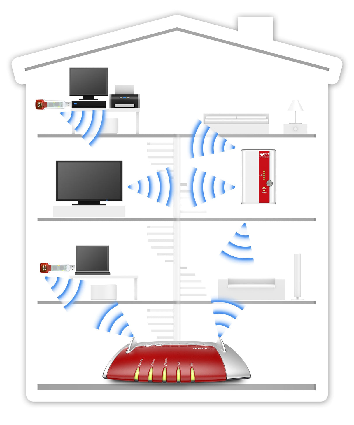 Avm Fritz! Wlan Repetidor 310 International 300mbit/S Blanco