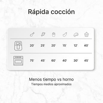 Freidora De Aire  Ufesa Storm Doble 2700w 9l Negro