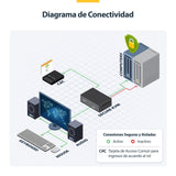 Startech.Com Kvm-Switch - Sicher - 2 X Kvm