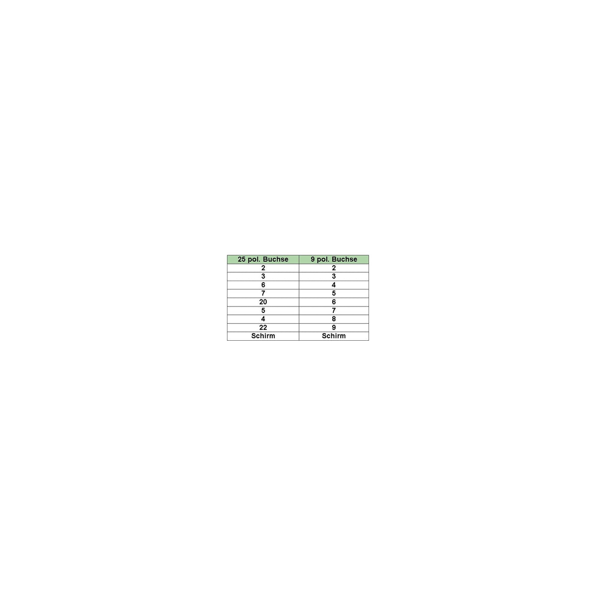 Cable Null Modem Inline Db9 Hembra A Db25 Hembra Gris 2m