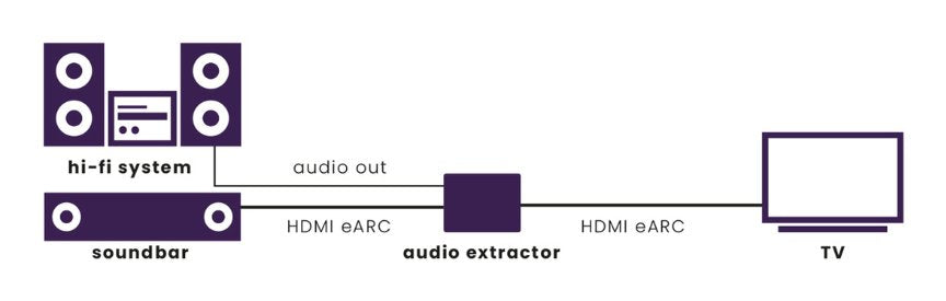 Connect Ae34