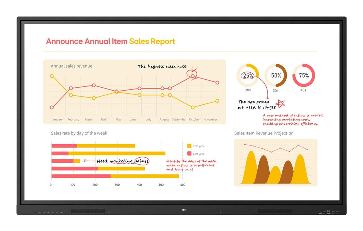 Interactiva 65 Sin So