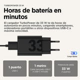 Motorola Turbopower 33w Universal Negro Corriente Alterna Carga Rápida Interior