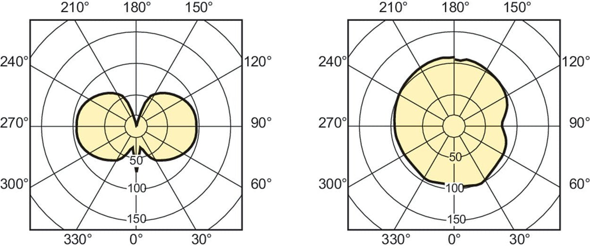 Philips Mastercolour Cdm-Tc Elite 70w/930 G8.5