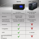 Extralink Ex.31148 Adaptador E Inversor De Corriente Auto 1600 W Negro