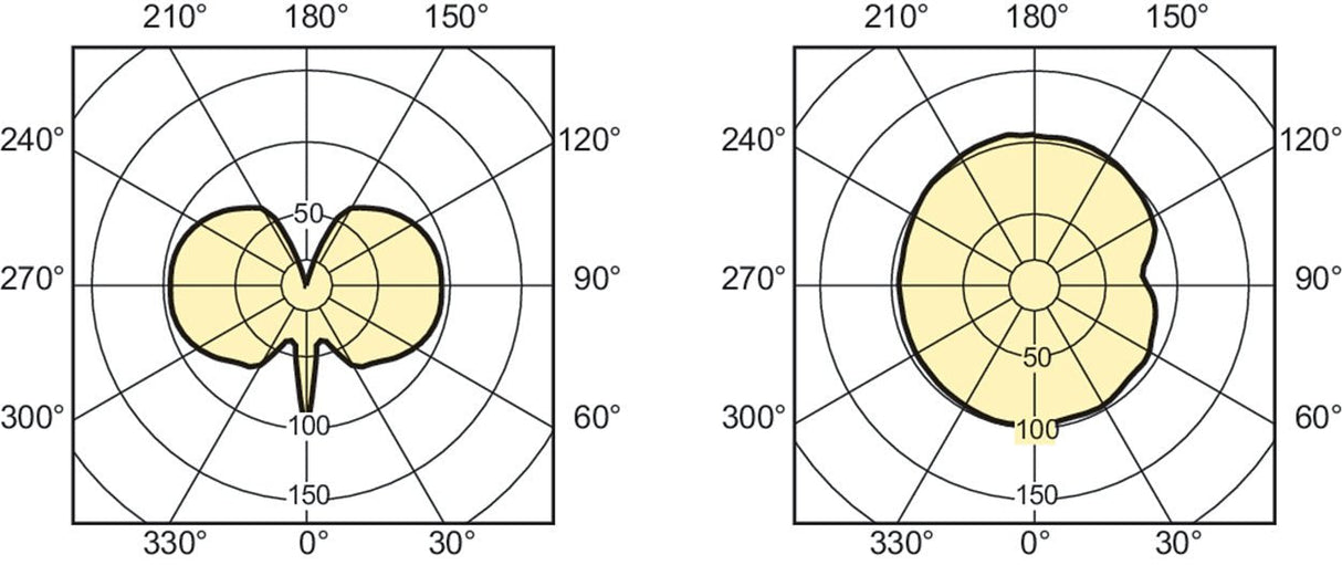 EAN 8727900911411 - Philips MASTERColour CDM-T Elite 70W/930 G12 1CT/12 lámpara halogena metálica 73 W 3000 K 7800 lm imagen 2