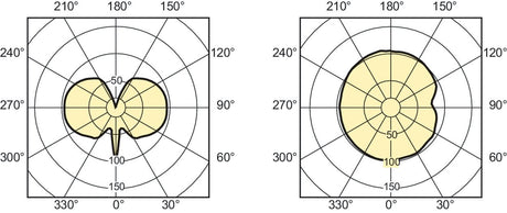 EAN 8727900911411 - Philips MASTERColour CDM-T Elite 70W/930 G12 1CT/12 lámpara halogena metálica 73 W 3000 K 7800 lm imagen 2