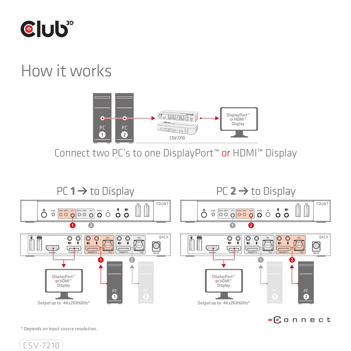 EAN 8719214472238 - CLUB3D CSV-7210 interruptor KVM Negro imagen 12