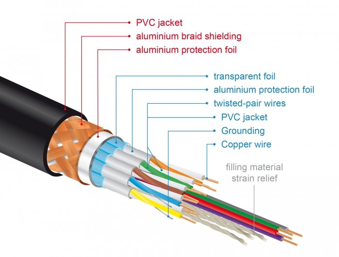 Delock Premium Hdmi Cable 4k 60 Hz 5 M
