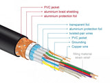 Delock Premium Hdmi Cable 4k 60 Hz 5 M