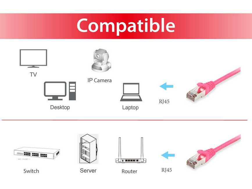 EAN 4015867166154 - Equip 605585 cable de red Rosa 7,5 m Cat6 S/FTP (S-STP) imagen 3