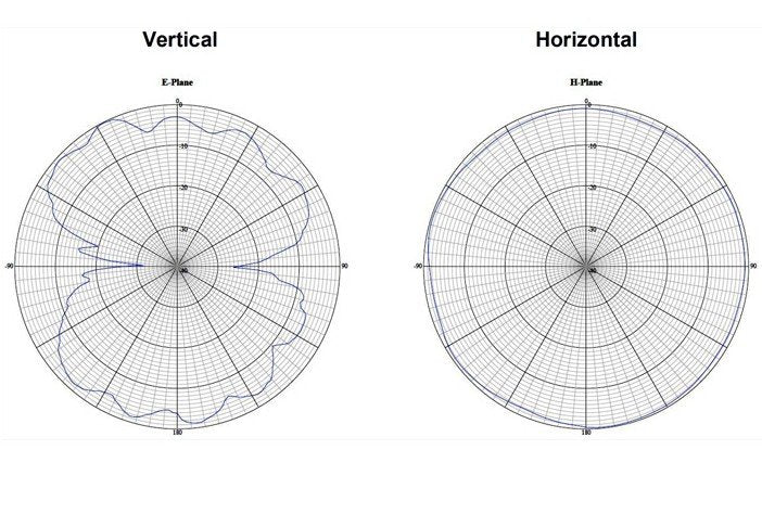 Delock Antena Lte Sma 2,5 - 6 Dbi Omnidireccional Starr