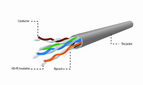 EAN 0021779200026 - Gembird UPC-5004E-SOL cable de red Gris 304,8 m U/UTP (UTP) imagen 5