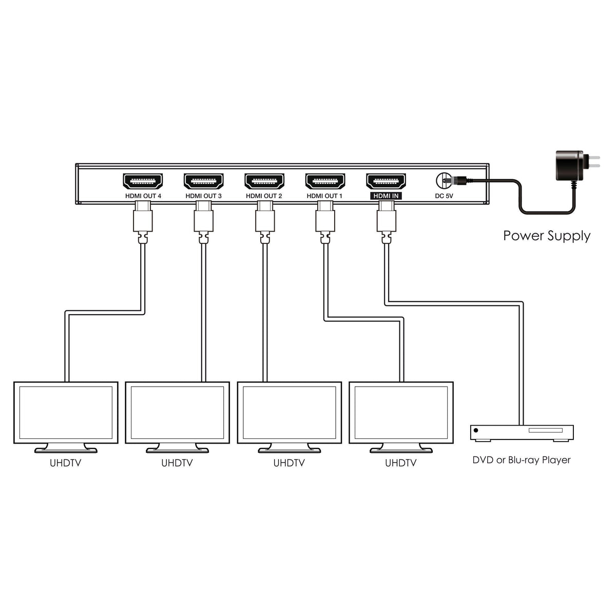 Splitter Hdmi  4 Puertos 4k 60hz Inline
