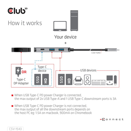 EAN 8719214472061 - CLUB3D CSV-1543 base para portátil y replicador de puertos USB 3.2 Gen 2 (3.1 Gen 2) Type-C Negro, Plata imagen 6