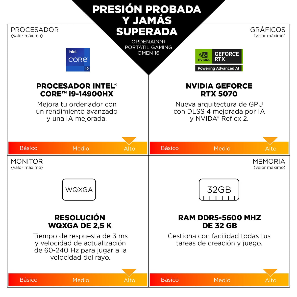Portátil Hp Omen 16-Am0030ns 16" Intel Core Ultra 7 255h 32gb 1tb Ssd Rtx 5060 Fhd 144hz Freedos