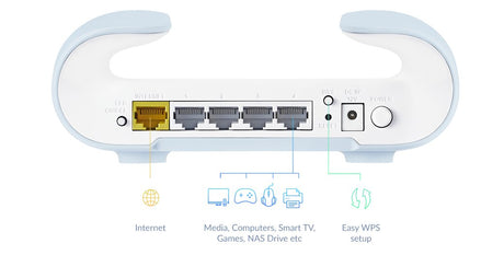 EAN 0790069472831 - D-Link M30 (2-Pack) Doble banda (2,4 GHz / 5 GHz) Wi-Fi 6 (802.11ax) Azul, Blanco 4 Interno imagen 6