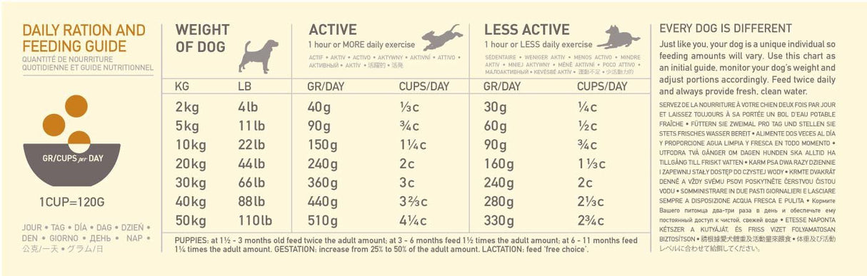 Acana Regionals Wild Prairie Dog 11,4 Kg
