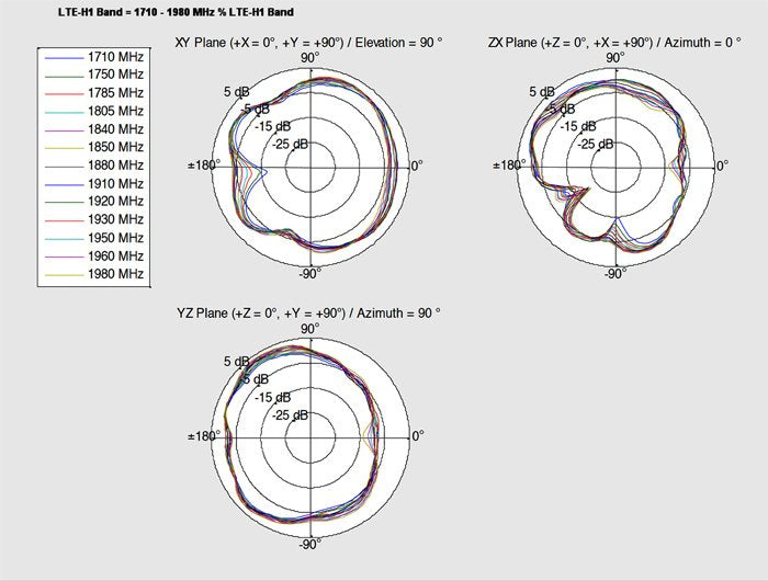 Delock Enchufe Compatible Con Antena Lte Mhf / U.Fl-Lp-068 2 ~ 3,5 Dbi 150 Mm