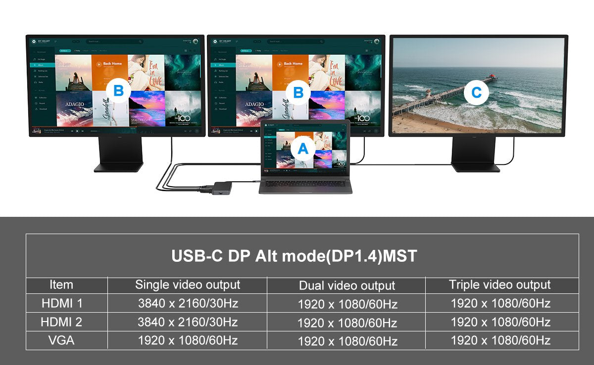 Adaptador Usb-C 7in1 Conceptronic Hdmix2  Usb-C Pd 100w Usb-A  Rj45 Gigabit Donn14g