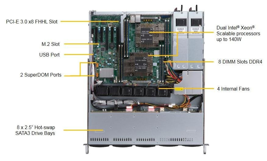 Supermicro Barebone Superserver 1u Dual Socket 3647 Sys-1029p-Mtr