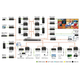 Inline Usb 2.0 Host/Device Extender Over Ip, Rj45/Sfp