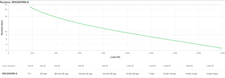 EAN 0731304436928 - APC SRV2KRIRK-E sistema de alimentación ininterrumpida (UPS) 2 kVA 1800 W imagen 5