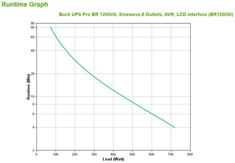 EAN 0731304346890 - APC BACK UPS PRO BR 1200VA sistema de alimentación ininterrumpida (UPS) Línea interactiva 1,2 kVA 720 W 8 imagen 6