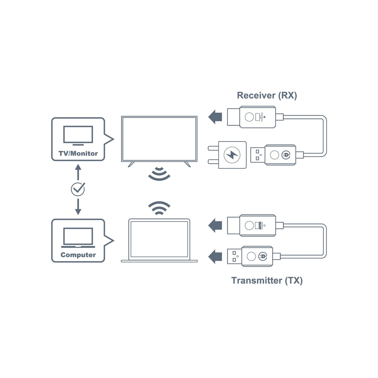 EAN 5055387668225 - Optoma WHD211 Transmisor inalámbrico imagen 4