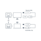 EAN 5055387668225 - Optoma WHD211 Transmisor inalámbrico imagen 4