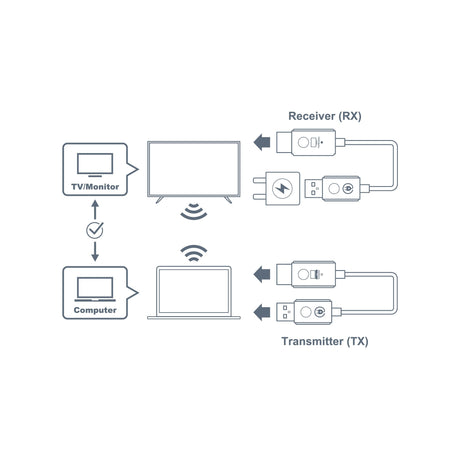 EAN 5055387668225 - Optoma WHD211 Transmisor inalámbrico imagen 4