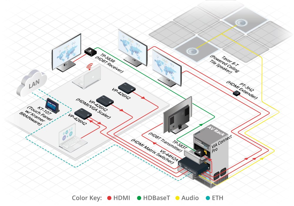 Kramer Electronics Vs-44h2a Matriz De Conmutación Av