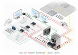 Kramer Electronics Vs-44h2a Matriz De Conmutación Av