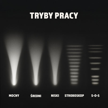 EAN 5901811409684 - Montis Taktyczna ręczna latarka akumulatorowa LED MT158 Negro Linterna de mano imagen 11