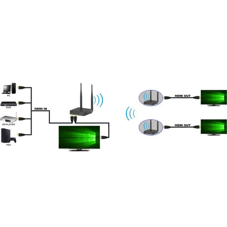 EAN 8059018365610 - Techly IDATA HDMI-WL212 extensor audio/video Transmisor y receptor de señales AV Negro imagen 5