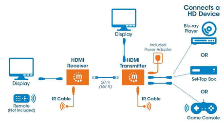 EAN 0766623207461 - Manhattan 207461 extensor audio/video Transmisor y receptor de señales AV Negro imagen 8