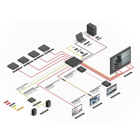 EAN 4002888382601 - Lindy 38260 divisor de video HDMI 8x HDMI imagen 5