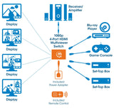 EAN 0766623207881 - Manhattan 207881 interruptor de video HDMI imagen 11