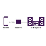 EAN 8718164533129 - Marmitek 25008312 receptor de audio bluetooth 30 m Negro imagen 2