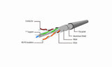 EAN 8716309121118 - Gembird PPB6-5M cable de red Blanco Cat6 F/UTP (FTP) imagen 5